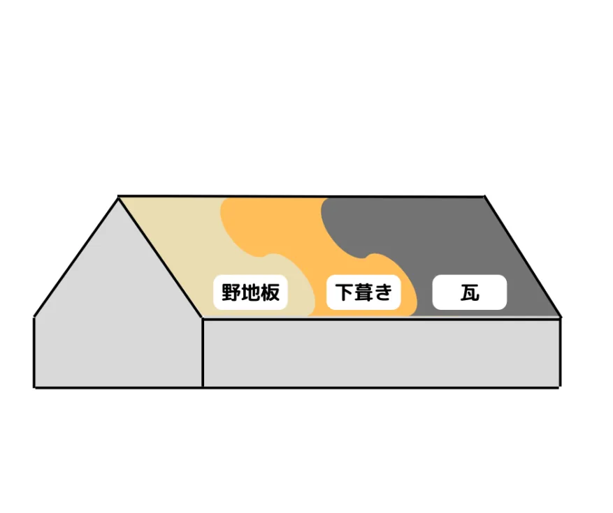 記事に掲載された写真・資料